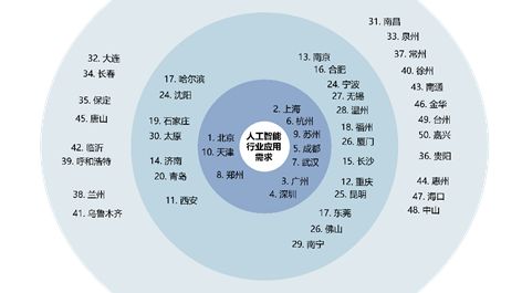 清华大学报告：中国进入人工智能驱动的经济数字化转型阶段
