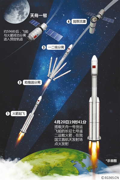 中国火箭能否赶超“马斯克”？