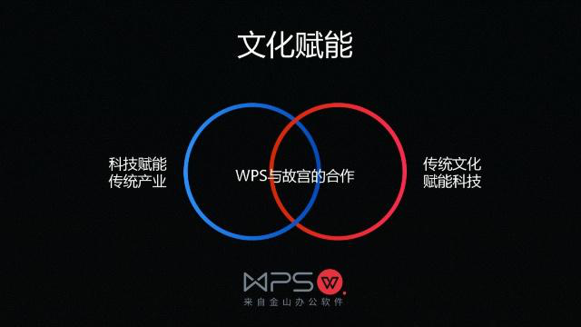 “长公司” 双引擎 金山WPS加速行进