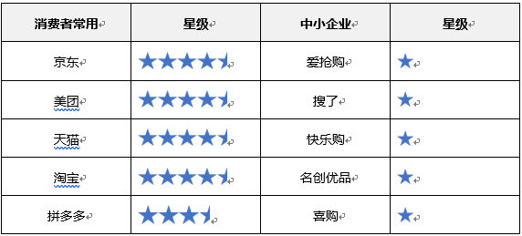 中消协发布App隐私政策测评报告 美团京东等被评四星半