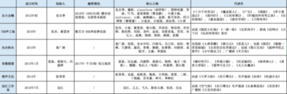 中国声优的偶像化能否撬动粉丝经济？