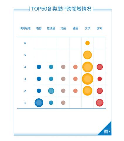 北京文博会首发全面评价IP报告 阅文集团独揽网文IP前五席