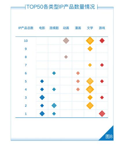 北京文博会首发全面评价IP报告 阅文集团独揽网文IP前五席