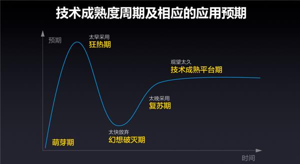 从概念走向落地，广联达“数字建筑”进入快速普及期
