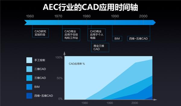 从概念走向落地，广联达“数字建筑”进入快速普及期