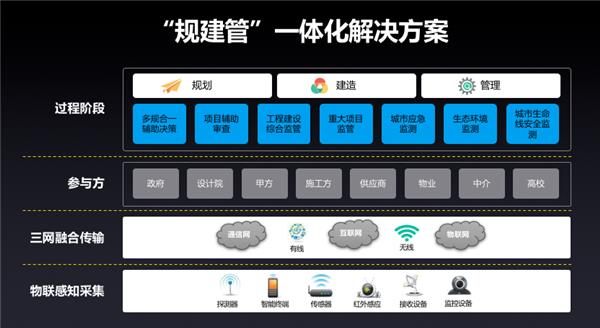 从概念走向落地，广联达“数字建筑”进入快速普及期