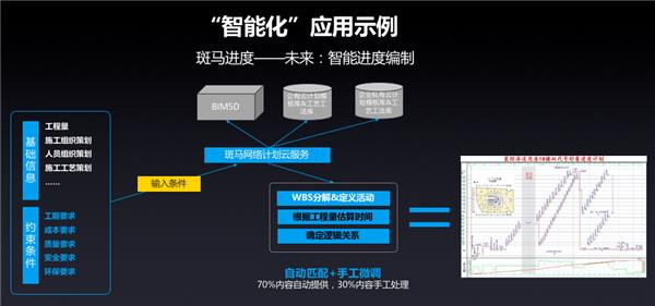 从概念走向落地，广联达“数字建筑”进入快速普及期