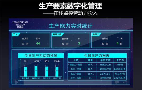 从概念走向落地，广联达“数字建筑”进入快速普及期