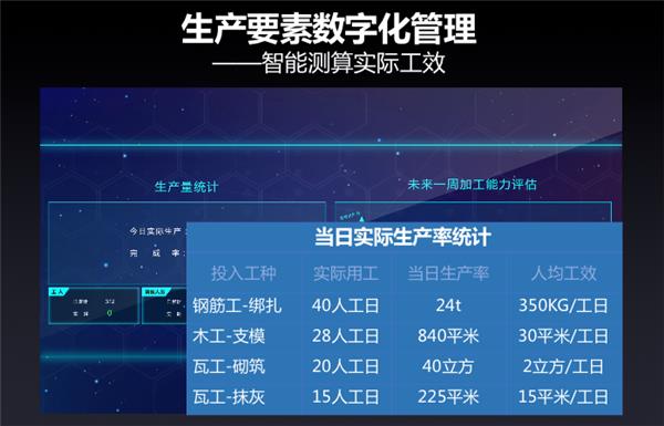 从概念走向落地，广联达“数字建筑”进入快速普及期