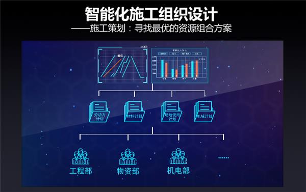 从概念走向落地，广联达“数字建筑”进入快速普及期