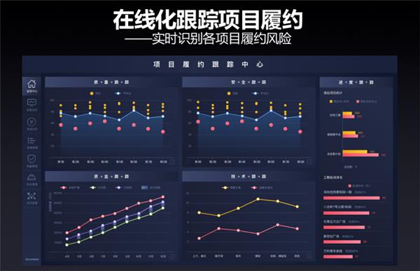 从概念走向落地，广联达“数字建筑”进入快速普及期